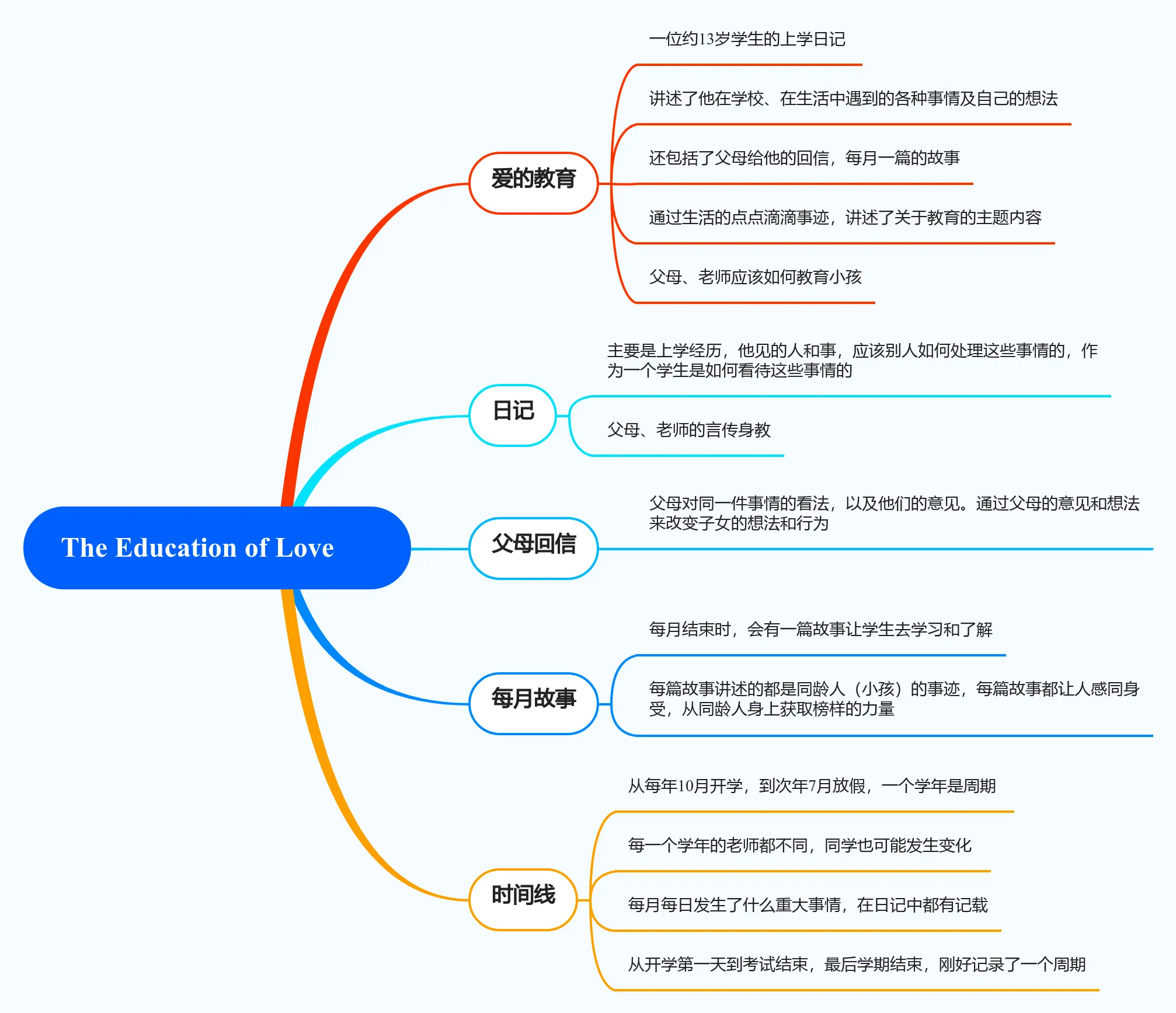 爱的教育.png